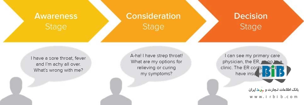 اهمیت شناخت پرسونای مخاطب هدف در استراتژی کسبوکار