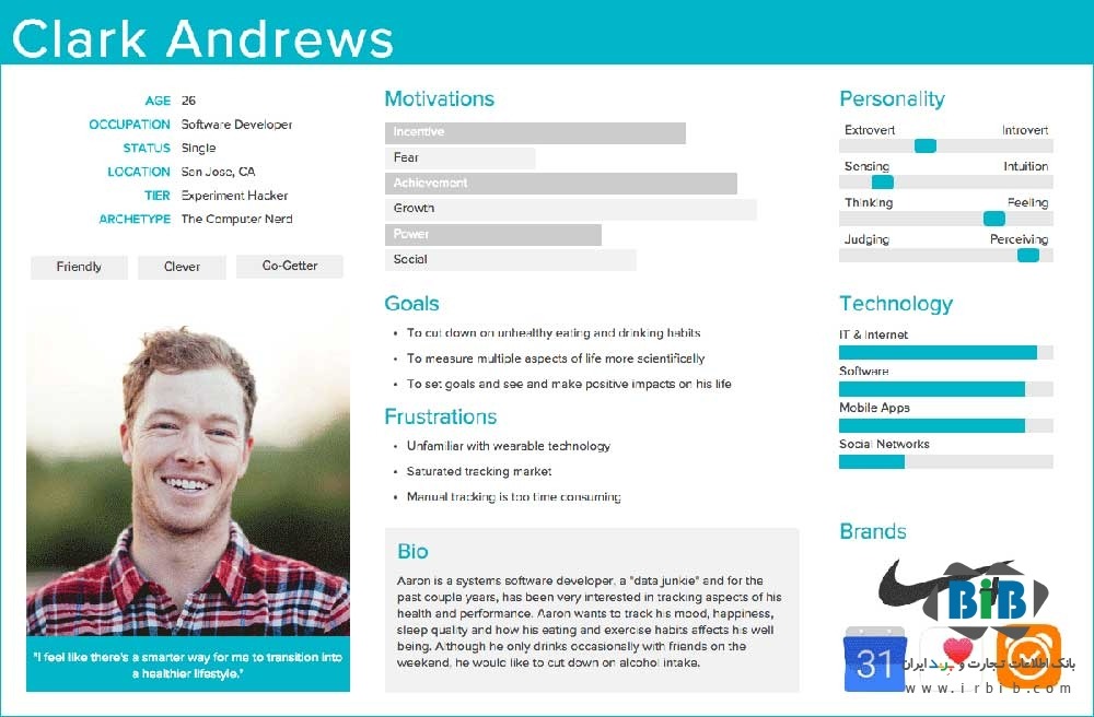 اهمیت شناخت پرسونای مخاطب هدف در استراتژی کسبوکار