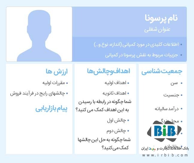 اهمیت شناخت پرسونای مخاطب هدف در استراتژی کسبوکار