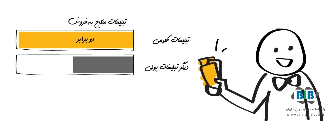 بررسی قدرت تبلیغات دهان به دهان