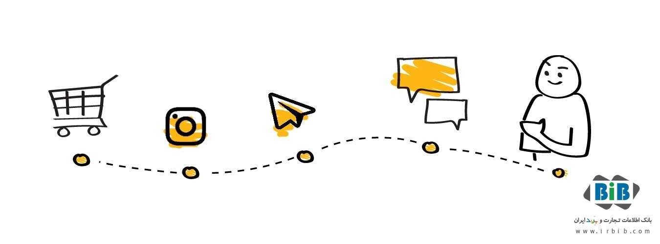 بررسی قدرت تبلیغات دهان به دهان